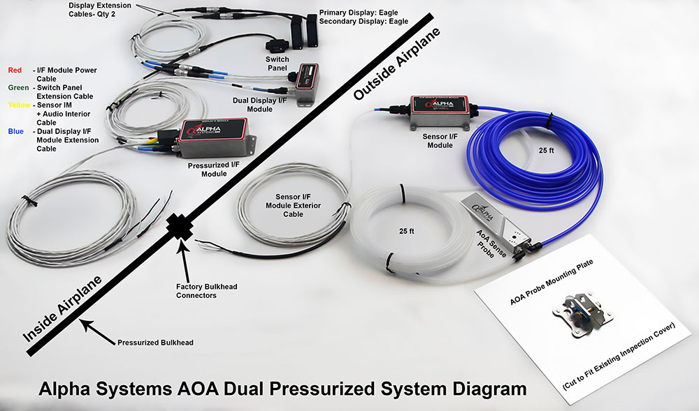 Alpha Parallel Kit Eagle Dual Pressurized Kit | Alpha Systems AOA